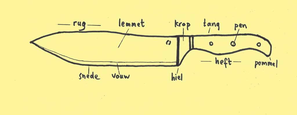 Hoe ziet een mes er uit opbouw rug lemmet krop tang pen snede vouw hiel heft pommel